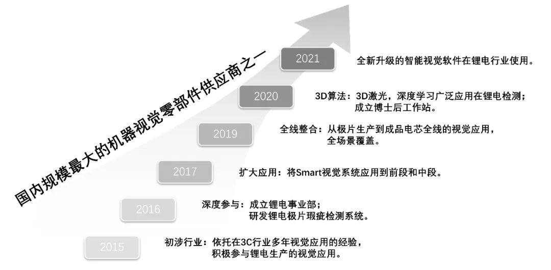 20220611180801_0411